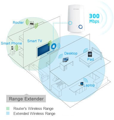 Ryšio prailgintojas TP-LINK TL-WA854RE, 300 Mbps цена и информация | Signalo stiprintuvai (Range Extender) | pigu.lt