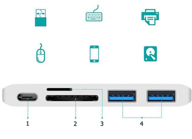 Zenwire 5-in-1 USB-C 3.1 kaina ir informacija | Adapteriai, USB šakotuvai | pigu.lt