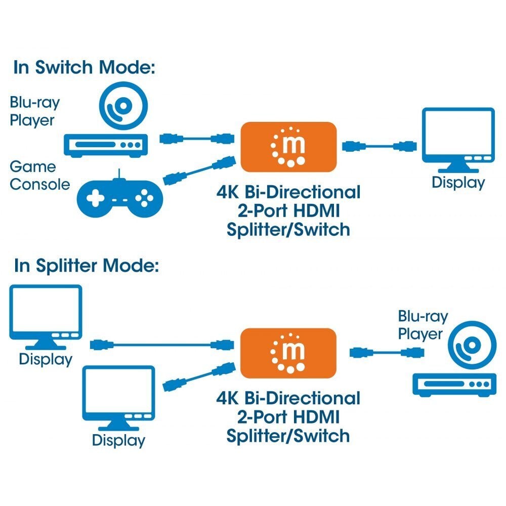 Jungiklis Mahattan 2 prievadų dvikryptis HDMI 2x1 arba 1x2 4K * 30Hz цена и информация | Komutatoriai (Switch) | pigu.lt