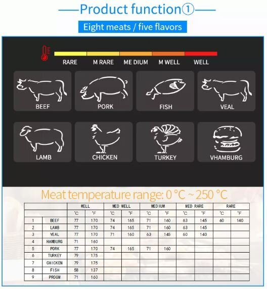 Belaidis maisto / mėsos termometras su 4 zondais цена и информация | Grilio, šašlykinių priedai ir aksesuarai  | pigu.lt