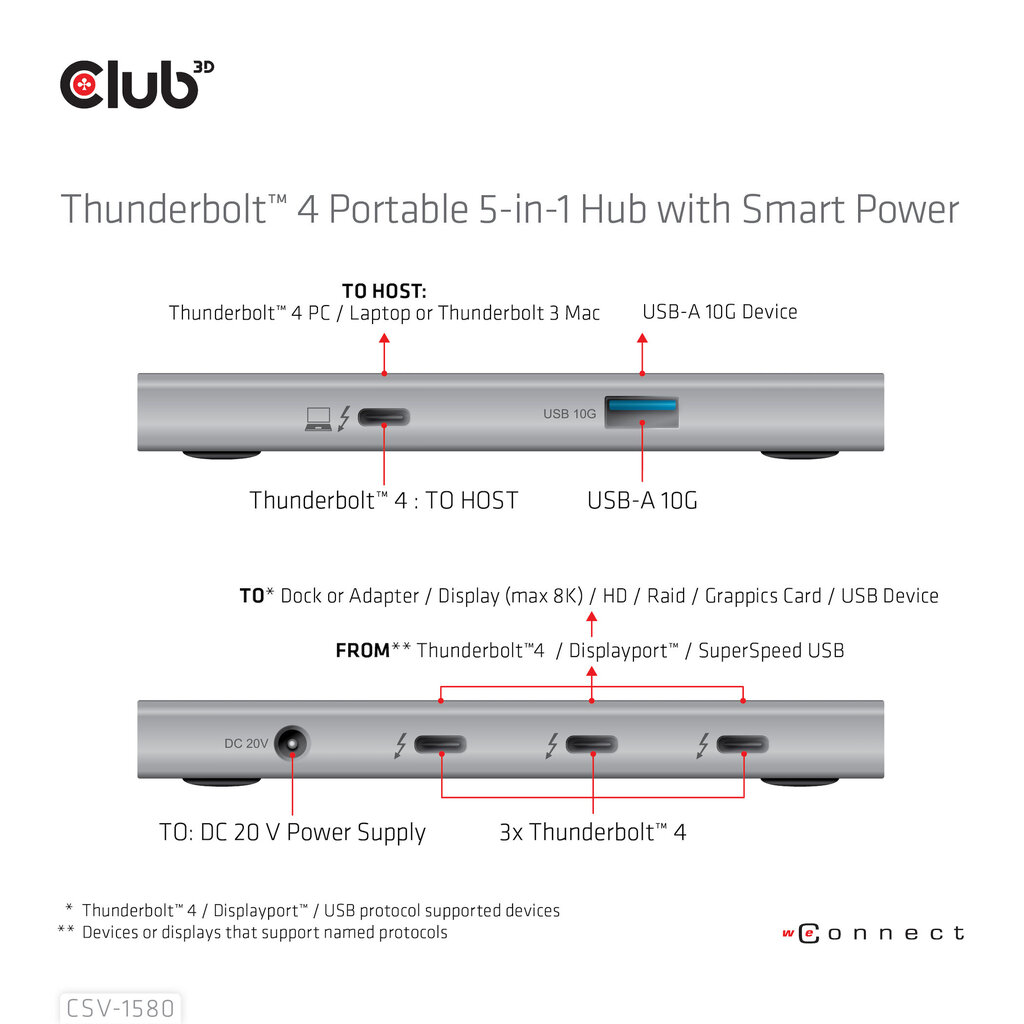 Club 3D CSV-1580 kaina ir informacija | Adapteriai, USB šakotuvai | pigu.lt