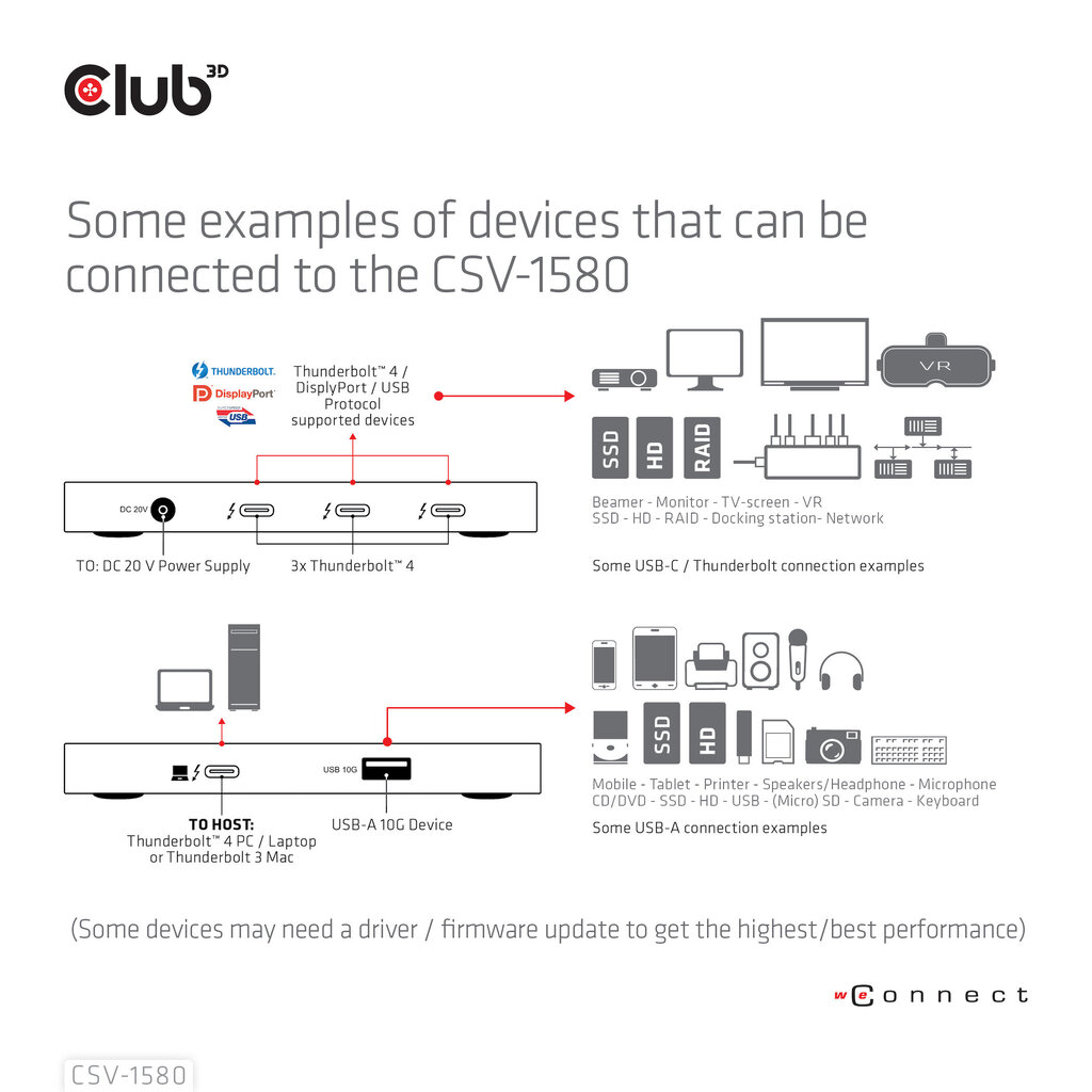 Club 3D CSV-1580 kaina ir informacija | Adapteriai, USB šakotuvai | pigu.lt