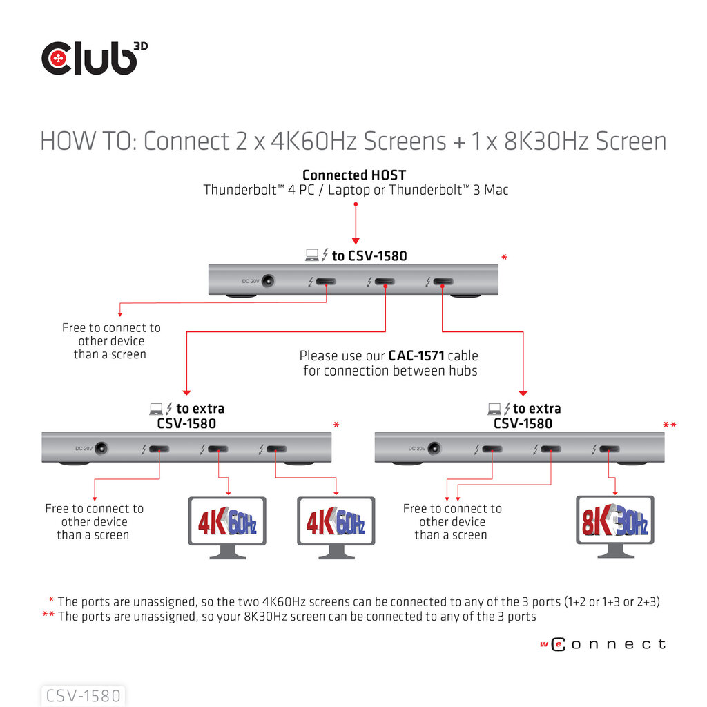 Club 3D CSV-1580 kaina ir informacija | Adapteriai, USB šakotuvai | pigu.lt