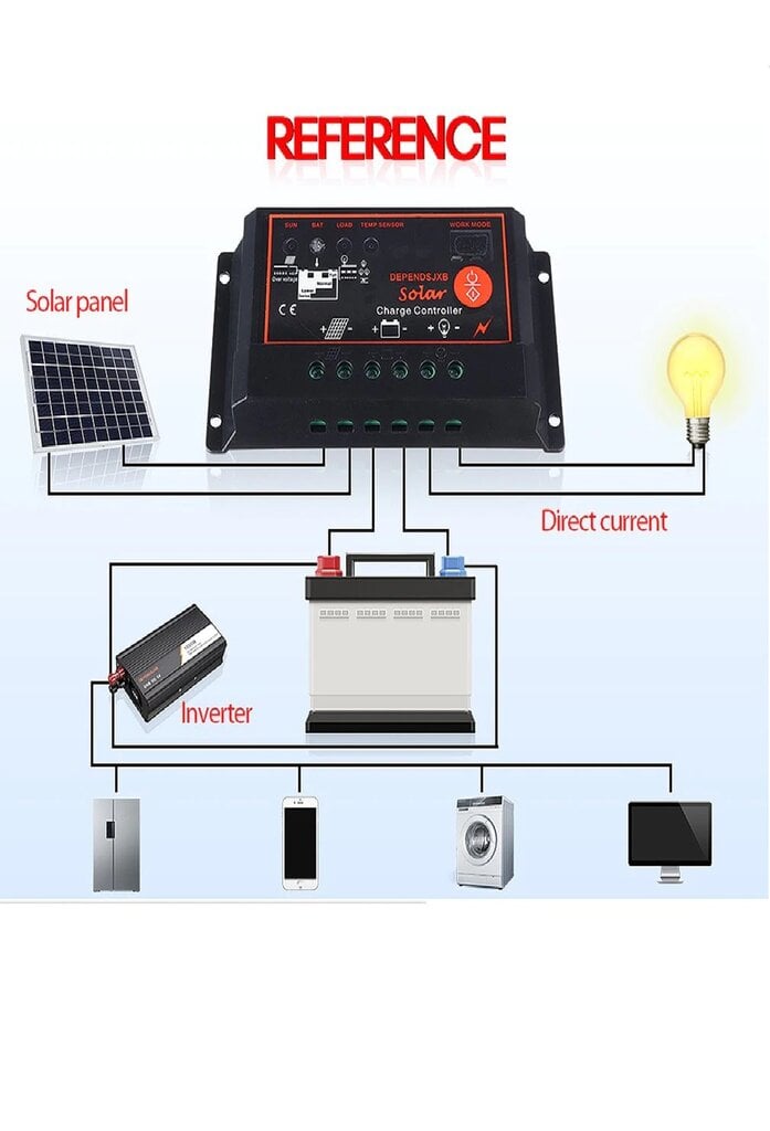 Saulės kolektorių sistema 50/60A įkrovimo valdiklis su inverteriu kaina ir informacija | Atsarginiai maitinimo šaltiniai (power bank) | pigu.lt