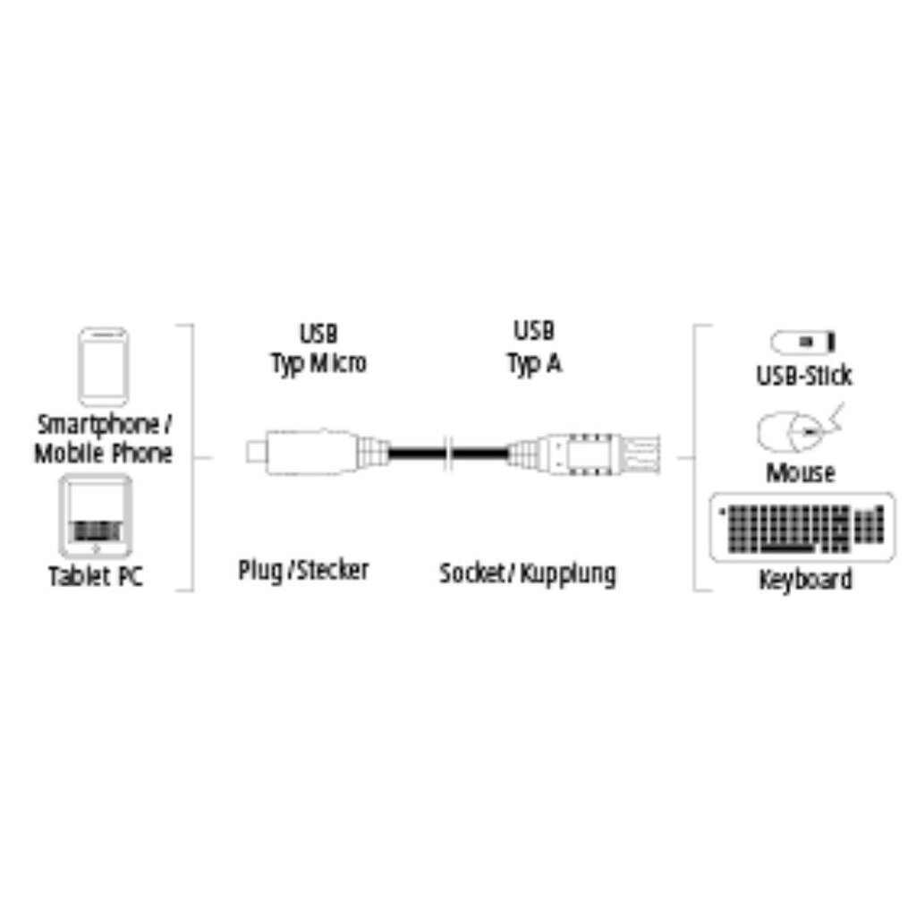 Kabelis Hama 00054511 USB 3.0 A - USB 3.0 Micro B, 0.15m цена и информация | Kabeliai ir laidai | pigu.lt