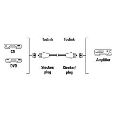 Кабель Hama 00042927, ODT Toslink, 1,5 м цена и информация | Кабели и провода | pigu.lt