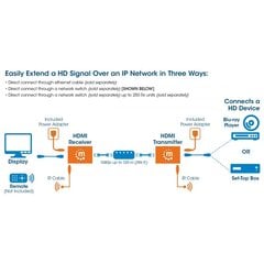 HDMI signalo ilgiklis Manhattan OiP Cat6 1080p iki 120 m, su nuotoliniu valdymu kaina ir informacija | Adapteriai, USB šakotuvai | pigu.lt