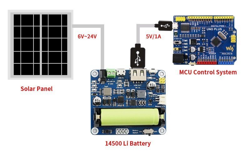 Saulės energijos valdymo modulis Waveshare 16120 kaina ir informacija | Komponentai saulės jėgainėms | pigu.lt