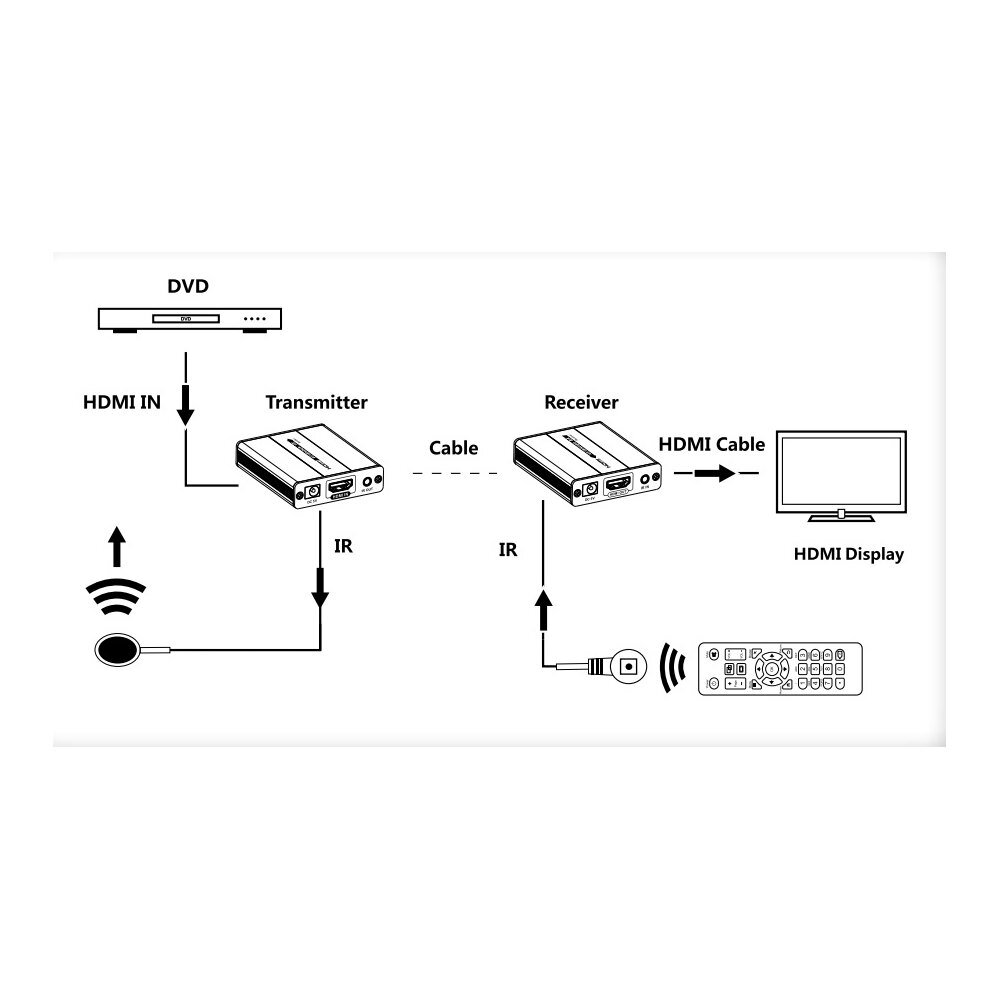 HDMI ilgiklis Techly 1080p realiuoju laiku per vytos poros kabelį Cat6, iki 120 m kaina ir informacija | Kabeliai ir laidai | pigu.lt