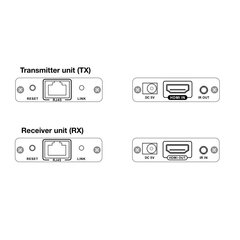 HDMI ilgiklis Techly 1080p realiuoju laiku per vytos poros kabelį Cat6, iki 120 m цена и информация | Кабели и провода | pigu.lt