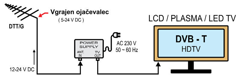 Iskra P-2845 DTT/G Set kaina ir informacija | TV antenos ir jų priedai | pigu.lt