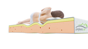 Poliuretaninis čiužinys MATRATZE SAPNAS 15 + visco, 90x200 cm kaina ir informacija | Čiužiniai | pigu.lt