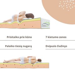 Poliuretaninis čiužinys MATRATZE SAPNAS 15 + visco, 140x200 cm цена и информация | Матрасы | pigu.lt