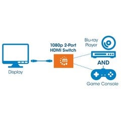 Jungiklis Manhattan AV HDMI 2X1 FULL HD 1080P kaina ir informacija | Komutatoriai (Switch) | pigu.lt