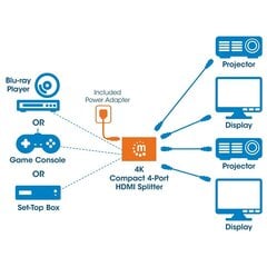 4K HDMI skirstytuvas Manhattan AV HDMI 1.4 1X4 4K 30HZ UHD 3D kaina ir informacija | Manhattan Kompiuterinė technika | pigu.lt
