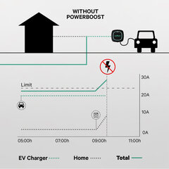 Slopintuvas Power Boost Wallbox 100A/EM112 kaina ir informacija | Autochemija | pigu.lt