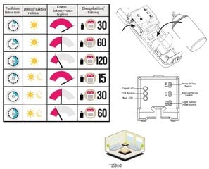 Automatinis oro gaiviklis Ambimatic Apple su baltu dozatoriumi kaina ir informacija | Oro gaivikliai | pigu.lt