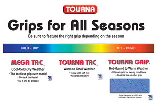 Обмотки для теннисной ракетки TOURNA TAC XL, 3 шт., Синие (TG-2-XLB) цена и информация | Товары для большого тенниса | pigu.lt