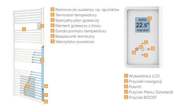 Gyvatukas Atlantic Doris-4 Ventilo 1750W цена и информация | Gyvatukai, vonios radiatoriai | pigu.lt