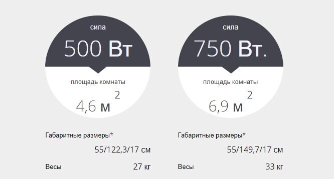 Elektrinis rankšluosčių džiovintuvas ATLANTIC, 500W SERENIS ANTHRACITE kaina ir informacija | Gyvatukai, vonios radiatoriai | pigu.lt