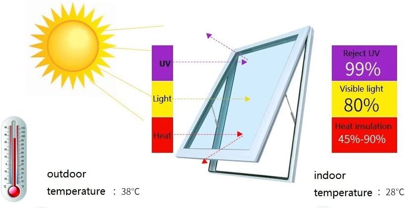 Langų plėvelė – privatumas ir šilumos kontrolė, šviesos filtravimo privatumo langų plėvelė, nuimama, nepermatoma, apsauganti nuo saulės lango plėvelė, UV blokuojantys vinilo lipdukai, 1 vnt. (50 x 402 cm) kaina ir informacija | Interjero lipdukai | pigu.lt