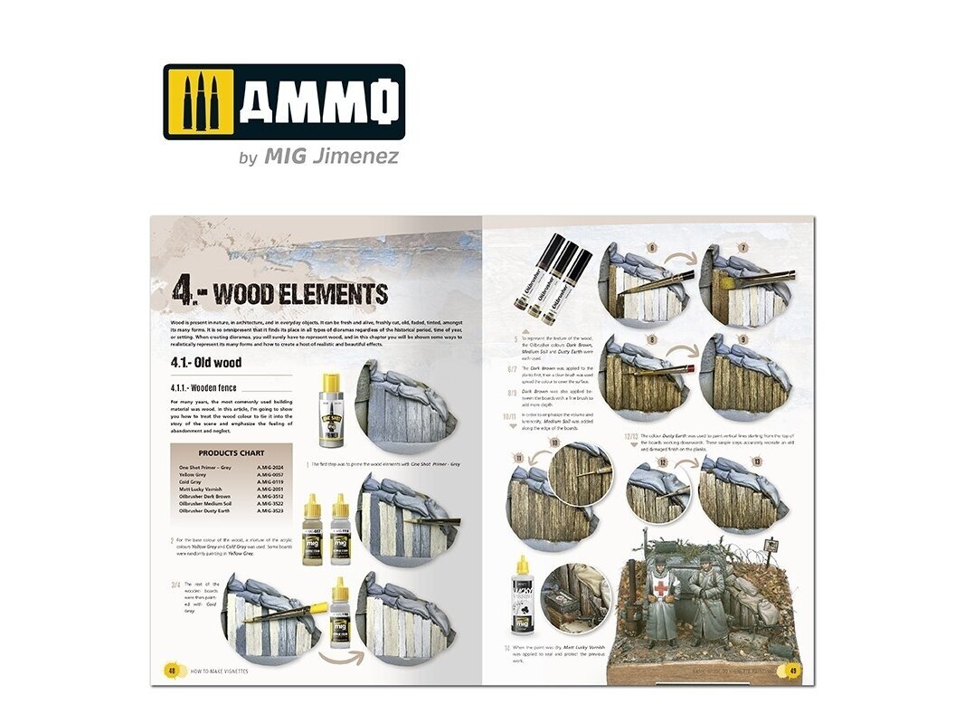 Ammo Mig - Basic Guide: How to make Vignettes, 6138 kaina ir informacija | Knygos paaugliams ir jaunimui | pigu.lt