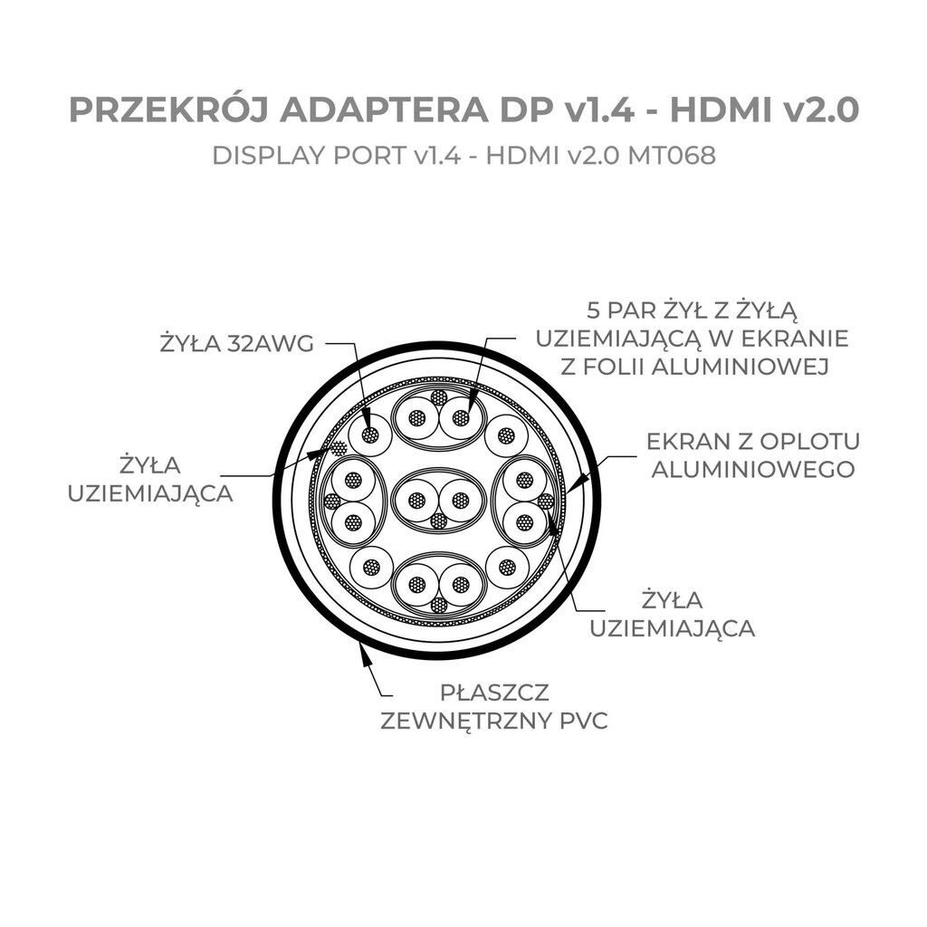 Montis DisplayPort v1.4 – HDMI v2.0 MT068 0.2 m kaina ir informacija | Adapteriai, USB šakotuvai | pigu.lt