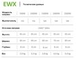 Konvekcinis šildytuvas 60 х 45 х 8 cm WARMTEC EWX-1500, termostatas, 1500 W, baltas цена и информация | Šildytuvai | pigu.lt