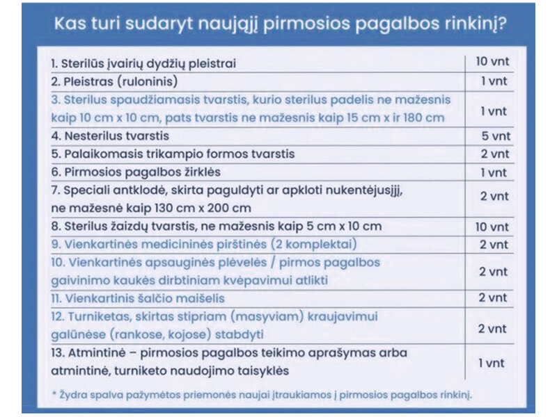 Vaistinėlės automobiliams 2022 nauja sudėtis 2 komplektai kaina | pigu.lt