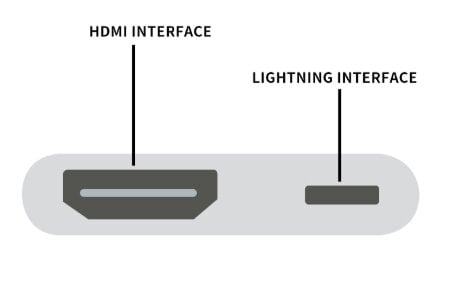 Keitiklis AV Lightning HDMI Full HD iPhone iPad kaina ir informacija | Adapteriai, USB šakotuvai | pigu.lt