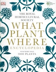 RHS What Plant Where Encyclopedia kaina ir informacija | Knygos apie sodininkystę | pigu.lt