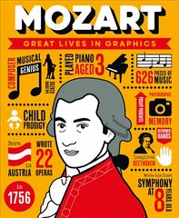 Great Lives in Graphics: Wolfgang Amadeus Mozart цена и информация | Книги для подростков  | pigu.lt
