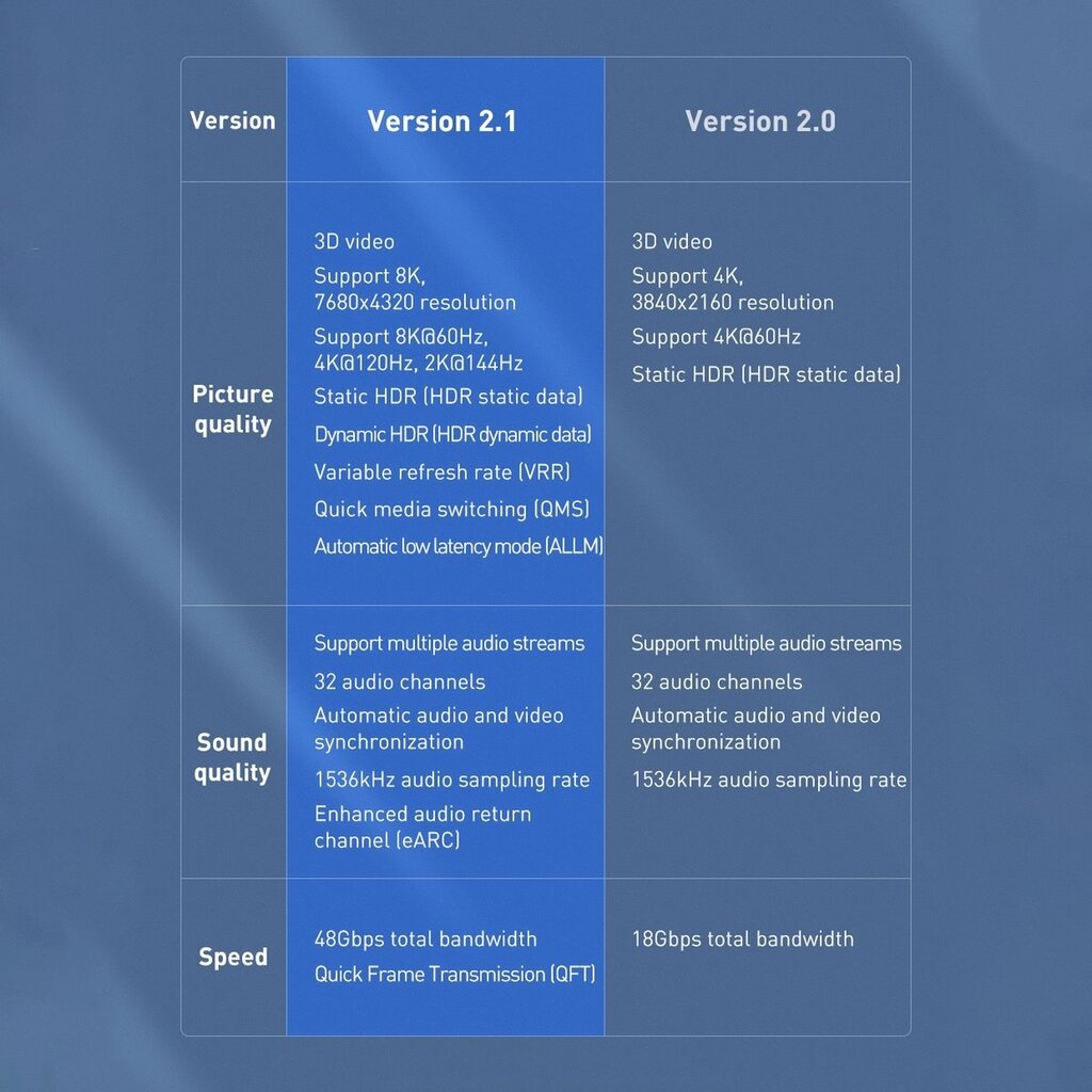 Baseus, HDMI, 0,5 m kaina ir informacija | Kabeliai ir laidai | pigu.lt