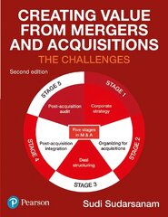 Creating Value from Mergers and Acquisitions: The Challenges 2nd edition kaina ir informacija | Ekonomikos knygos | pigu.lt