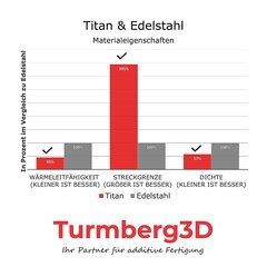 Turmberg3d Titan Heatbreak kaina ir informacija | Spausdintuvų priedai | pigu.lt