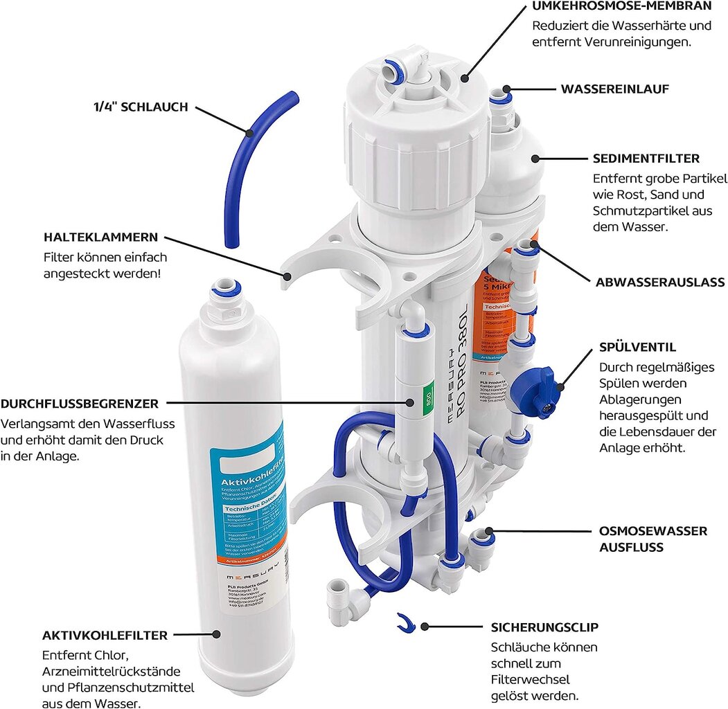Atvirkštiniė osmozės sistema Measury kaina ir informacija | Akvariumai ir jų įranga | pigu.lt