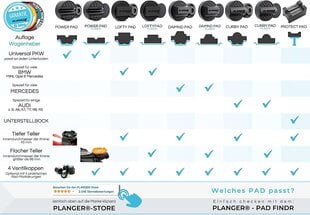 Резиновая площадка Planger® Jack + 4 клапана - Power Pad - для маневрирования тележки - защищает ваш автомобиль и внедорожник цена и информация | Автопринадлежности | pigu.lt
