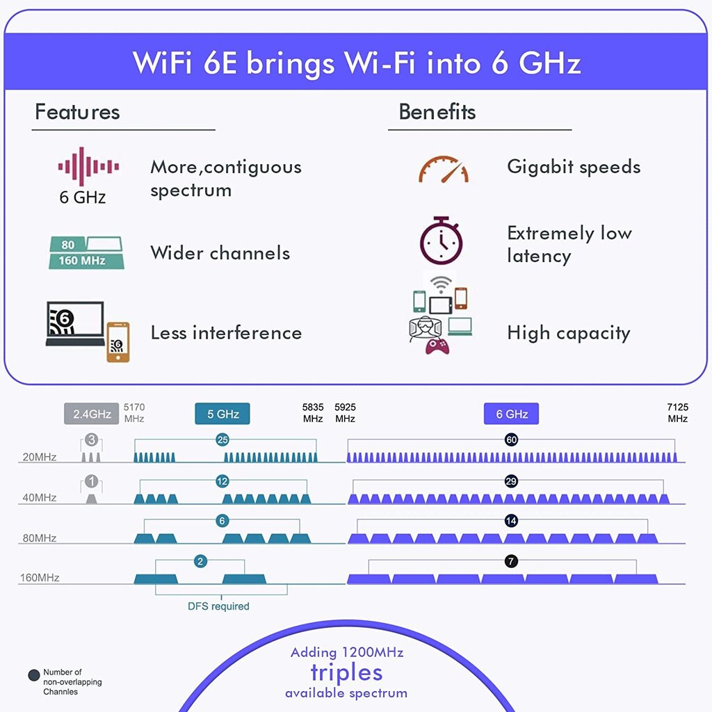 Edup EP-9651 kaina ir informacija | Belaidės prieigos taškai (Access Points) | pigu.lt