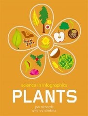 Science in Infographics: Plants kaina ir informacija | Knygos paaugliams ir jaunimui | pigu.lt