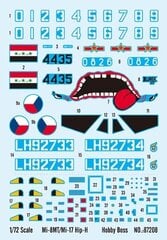 Hobby Boss plastikinis modelis Mi-8MT / Mi-17 Hip-H kaina ir informacija | Kolekciniai modeliukai | pigu.lt