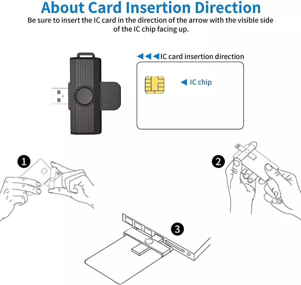 ID kortelių skaitytuvas Rocketek CR318 kaina ir informacija | Adapteriai, USB šakotuvai | pigu.lt