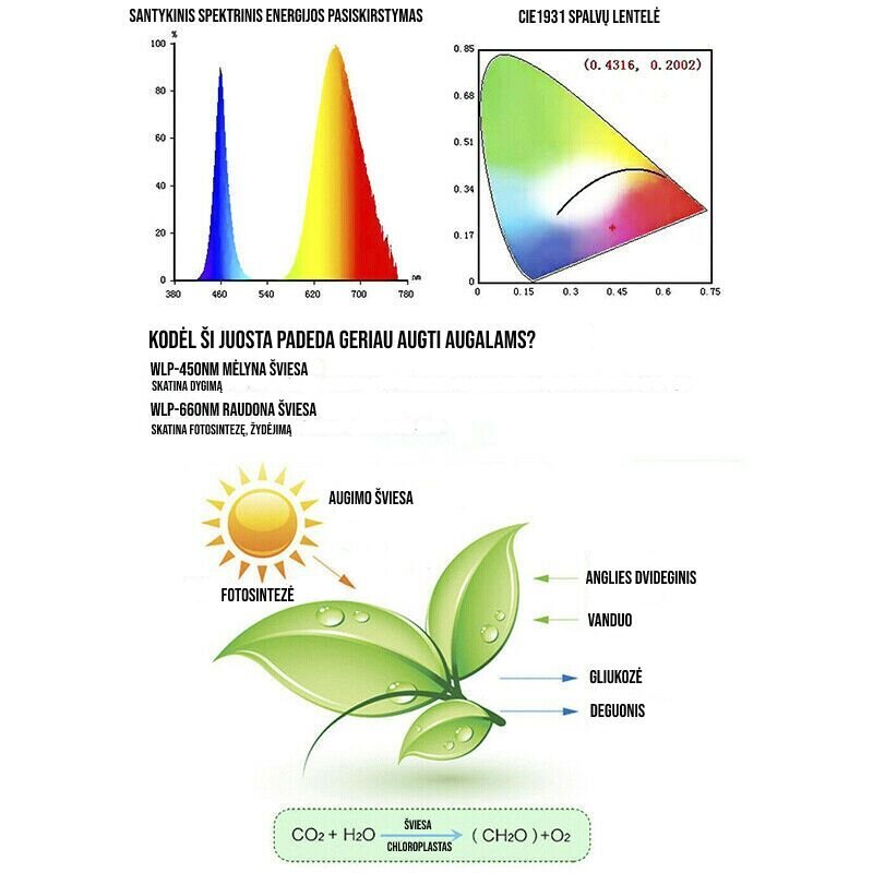 LED juosta augalams auginti kaina ir informacija | Daigyklos, lempos augalams | pigu.lt