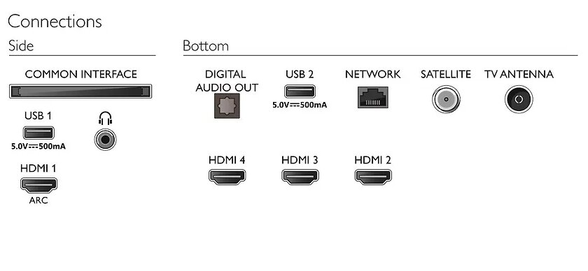 Philips HDR 75PUS8007/12 kaina ir informacija | Televizoriai | pigu.lt