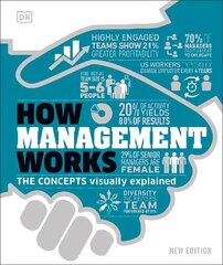 How Management Works: The Concepts Visually Explained цена и информация | Книги по экономике | pigu.lt