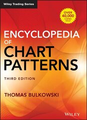 Encyclopedia of Chart Patterns, Third Edition 3rd Edition kaina ir informacija | Ekonomikos knygos | pigu.lt