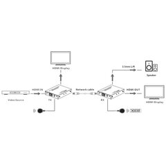 HDMI plėstuvas Techly 4K*60 Hz iki 70 m Cat6/6a/7 IR Techly цена и информация | Усилители сигнала (Range Extender) | pigu.lt