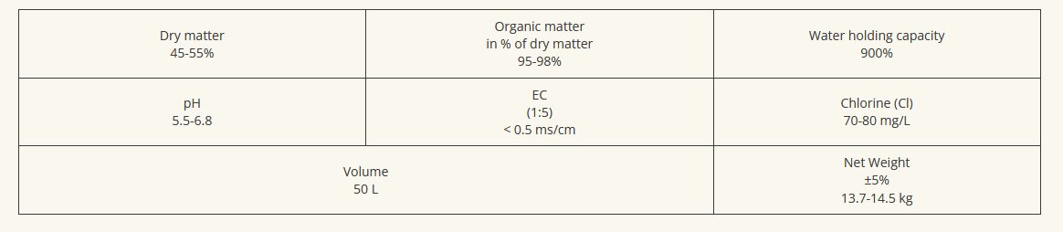 Kokoso substratas UGro Pure Perlite 50L kaina ir informacija | Gruntas, žemė, durpės, kompostas | pigu.lt