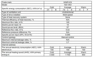 Вытяжной вентилятор Winflex 100 мм 105 m³/h, 14Вт цена и информация | Аксессуары для вентиляционного оборудования | pigu.lt