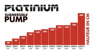 Vandens siurblys Platinium 1000l/h, H.200cm, PL1000-21 kaina ir informacija | Nešvaraus vandens siurbliai | pigu.lt