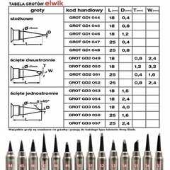 Litavimo antgalis litavimo stotelei GD-3/057 цена и информация | Механические инструменты | pigu.lt